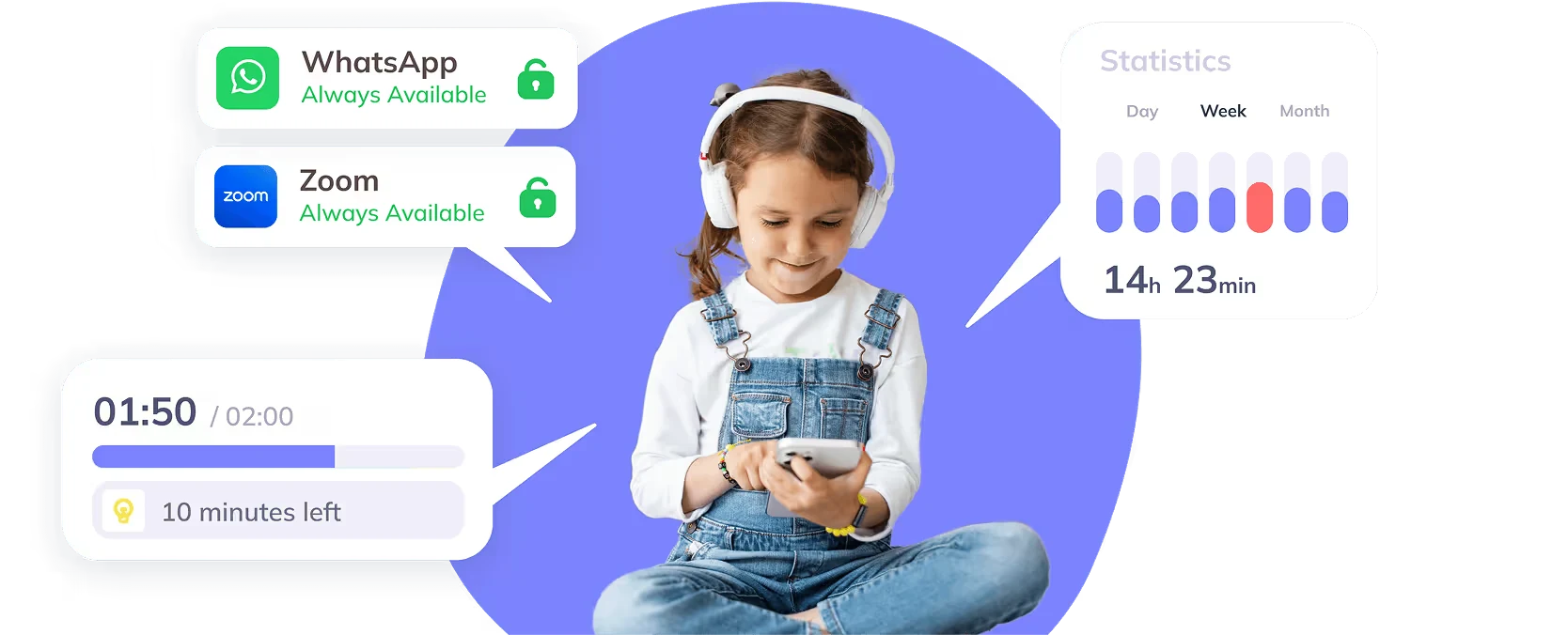 Kids see their limits, alerts, and usage stats